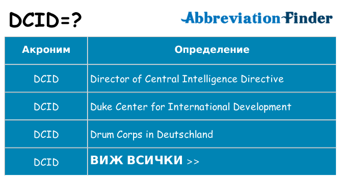 Какво прави dcid престои