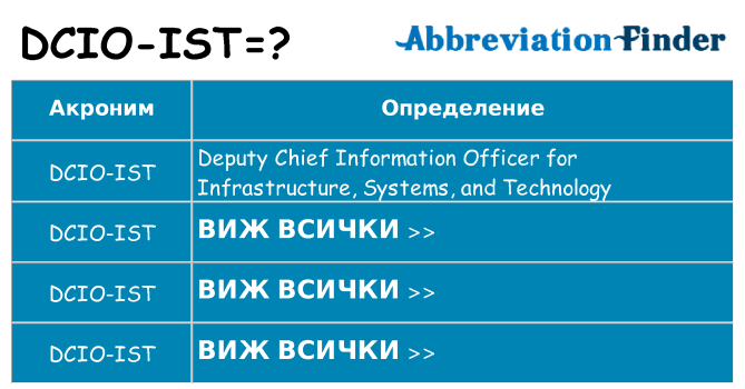 Какво прави dcio-ist престои