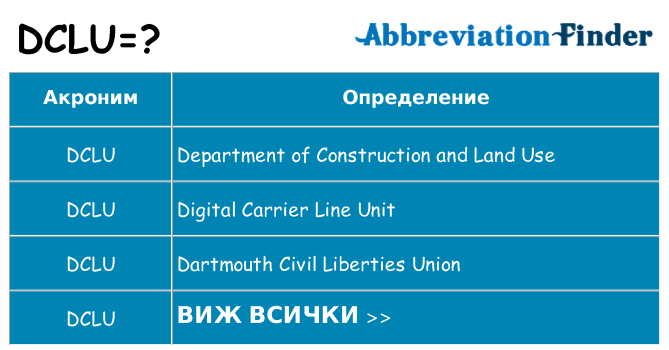 Какво прави dclu престои