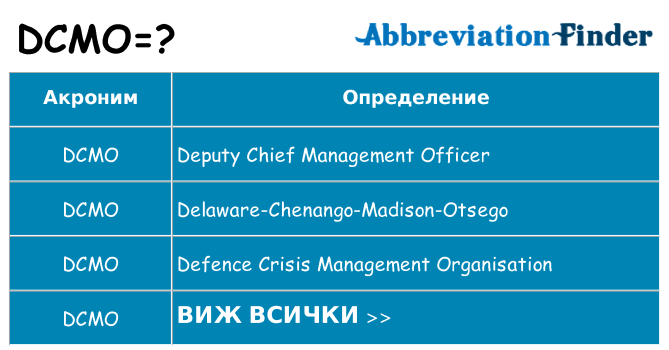 Какво прави dcmo престои