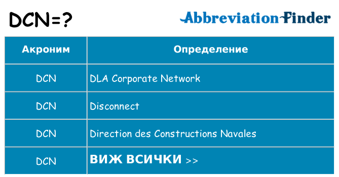 Какво прави dcn престои