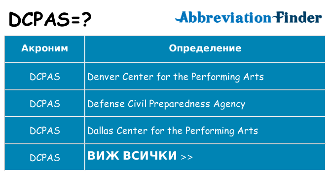 Какво прави dcpas престои