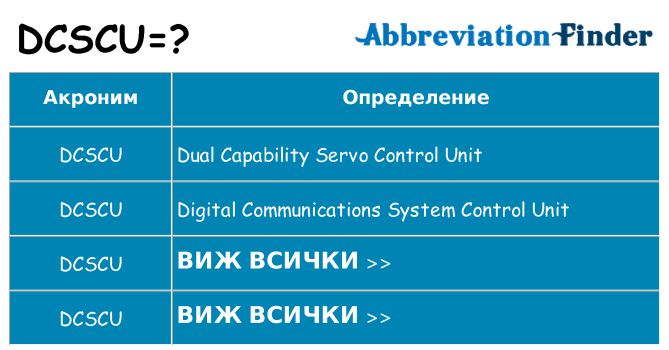 Какво прави dcscu престои