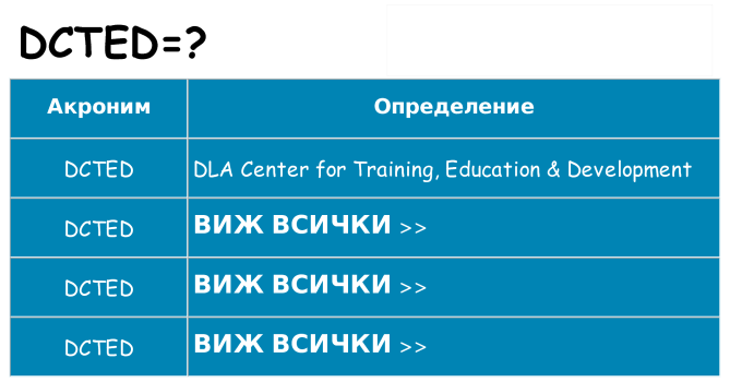 Какво прави dcted престои