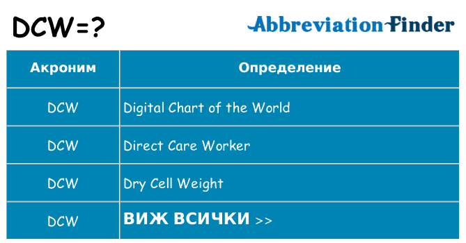 Какво прави dcw престои