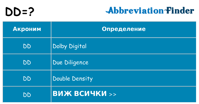 Какво прави dd престои