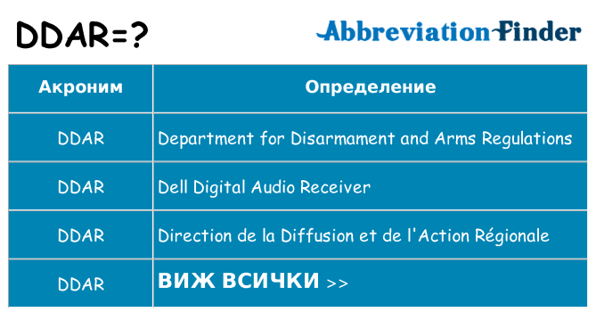 Какво прави ddar престои