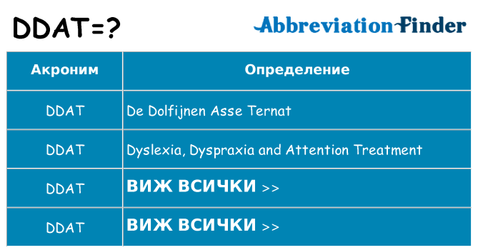Какво прави ddat престои