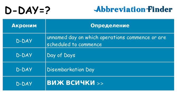 Какво прави d-day престои
