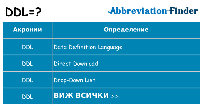 Какво прави ddl престои