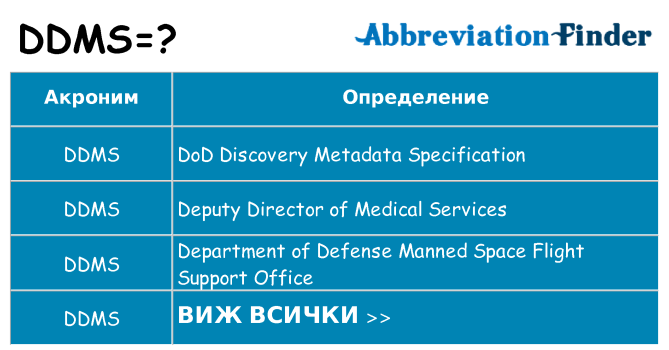 Какво прави ddms престои