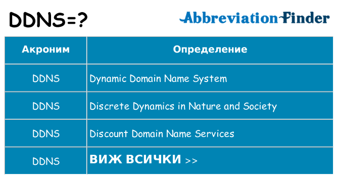 Какво прави ddns престои
