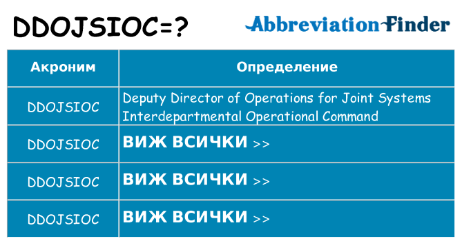 Какво прави ddojsioc престои