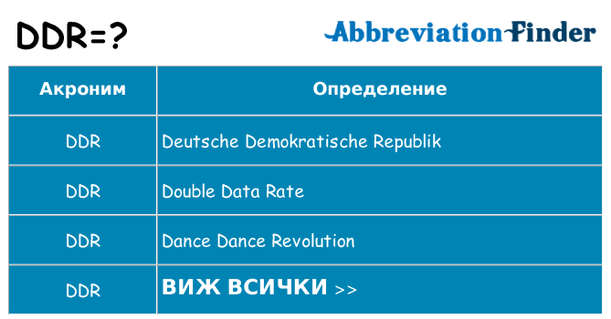 Какво прави ddr престои