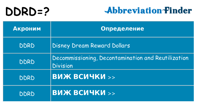 Какво прави ddrd престои