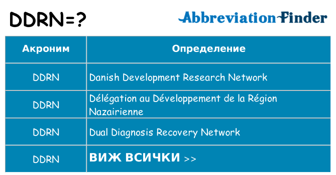 Какво прави ddrn престои