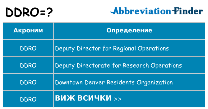 Какво прави ddro престои