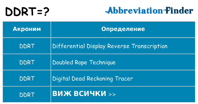 Какво прави ddrt престои