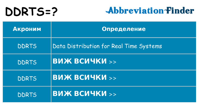 Какво прави ddrts престои