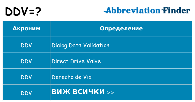 Какво прави ddv престои