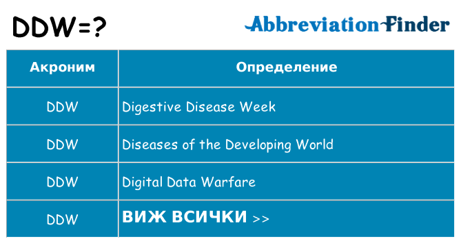 Какво прави ddw престои