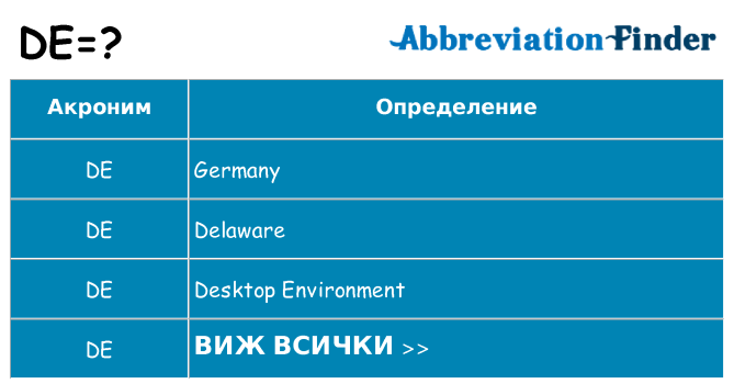 Какво прави de престои