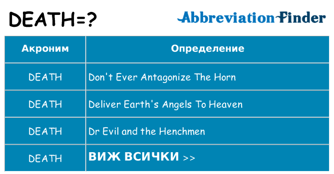 Какво прави death престои