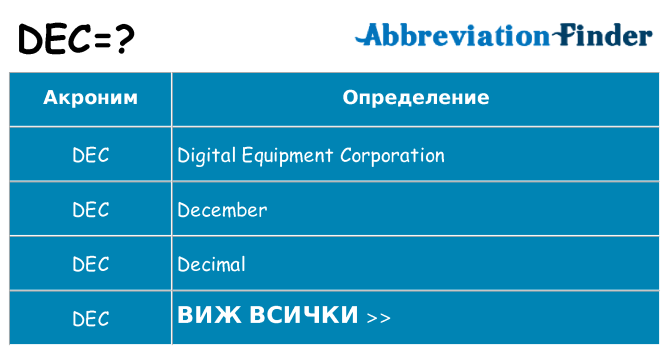 Какво прави dec престои