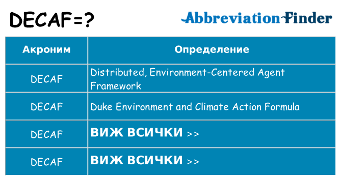 Какво прави decaf престои