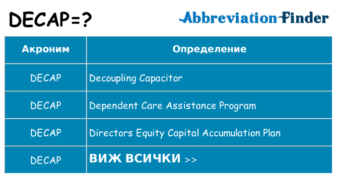 Какво прави decap престои
