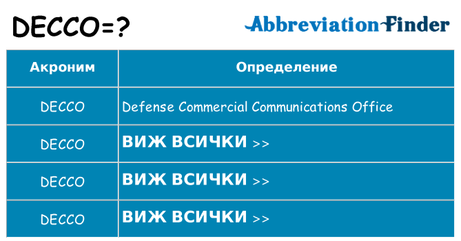 Какво прави decco престои