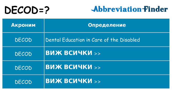 Какво прави decod престои