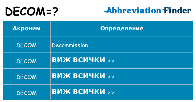 Какво прави decom престои