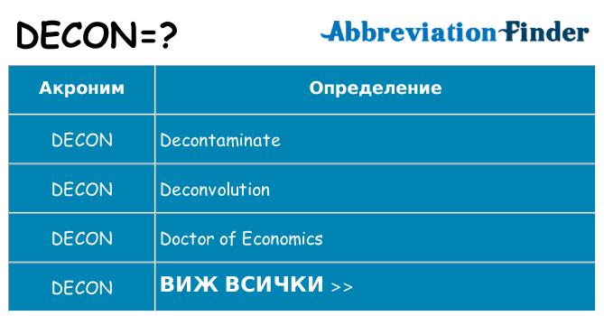 Какво прави decon престои