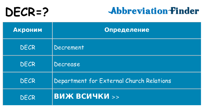 Какво прави decr престои
