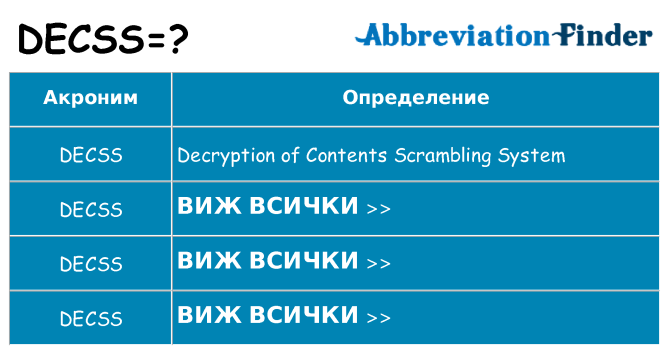 Какво прави decss престои