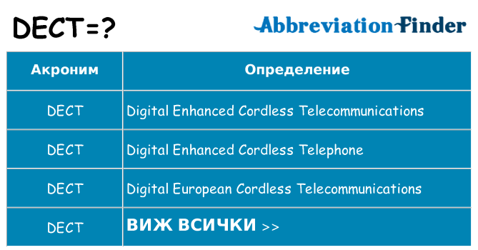 Какво прави dect престои