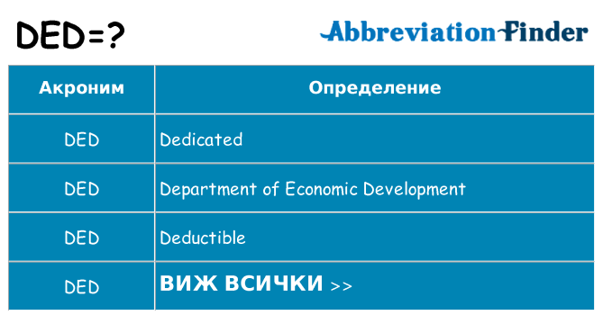 Какво прави ded престои