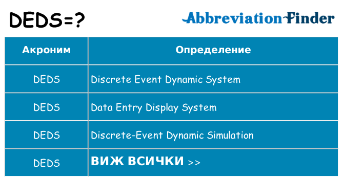 Какво прави deds престои