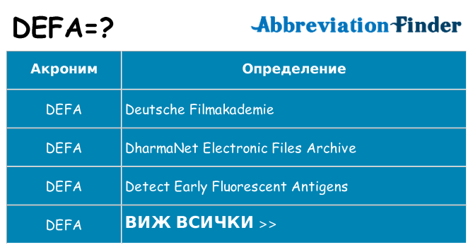 Какво прави defa престои