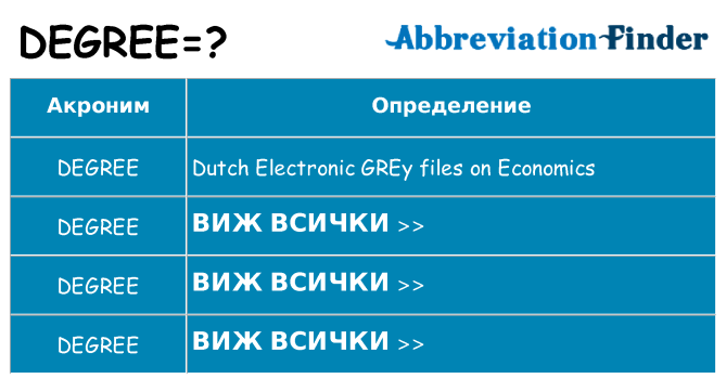Какво прави degree престои
