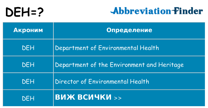 Какво прави deh престои