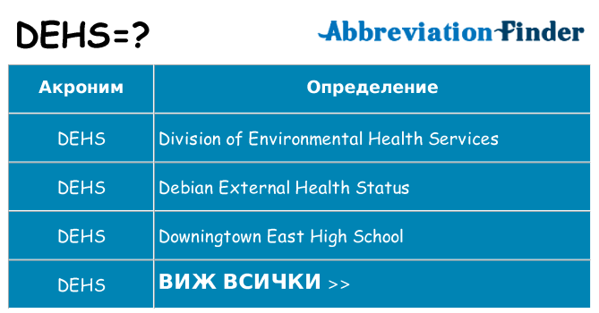 Какво прави dehs престои
