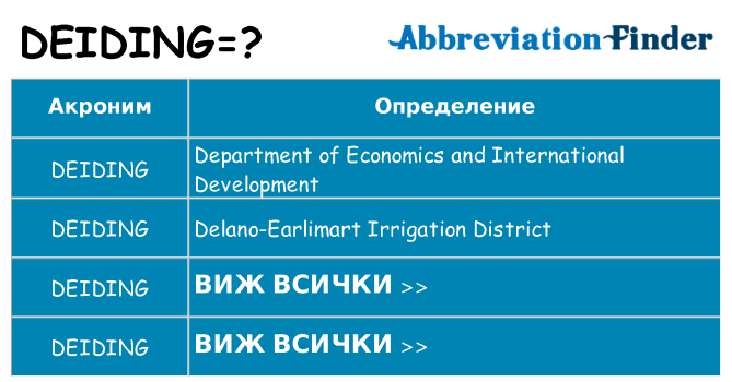 Какво прави deiding престои