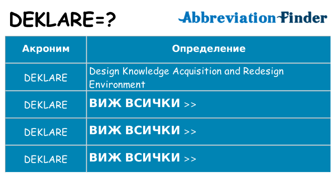 Какво прави deklare престои