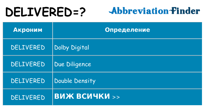 Какво прави delivered престои