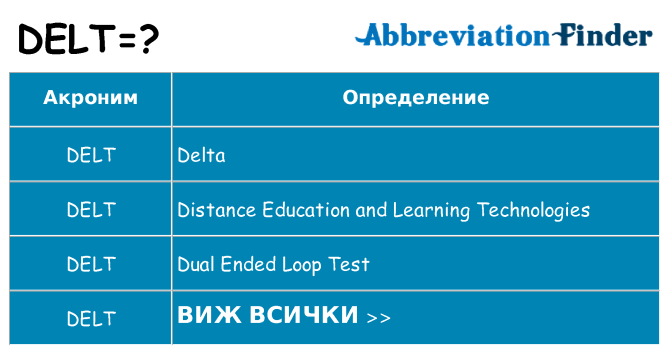 Какво прави delt престои