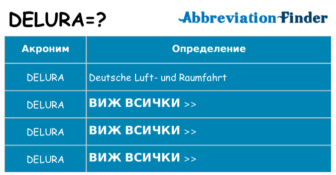 Какво прави delura престои