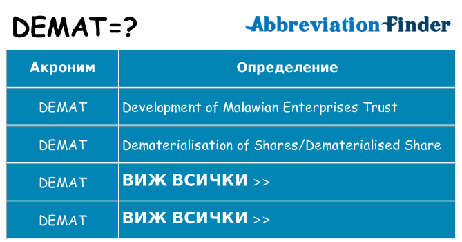 Какво прави demat престои