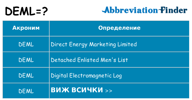 Какво прави deml престои